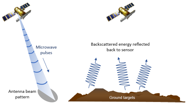 Working of sar image